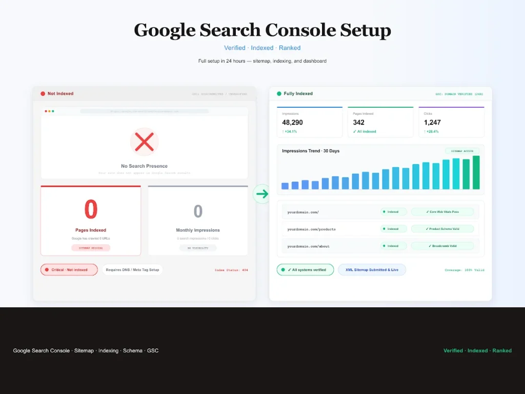 ကျွန်ုပ်သည် Google Search Console ကို စနစ်ထည့်သွင်းပြီး သင့်ဆိုက်ကို အညွှန်းပြုလုပ်ပေးပါမည်။