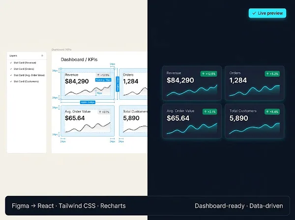 Carduri KPI de tablou de bord convertite din Figma