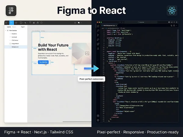 Converto un componente Figma in codice React e Tailwind pulito