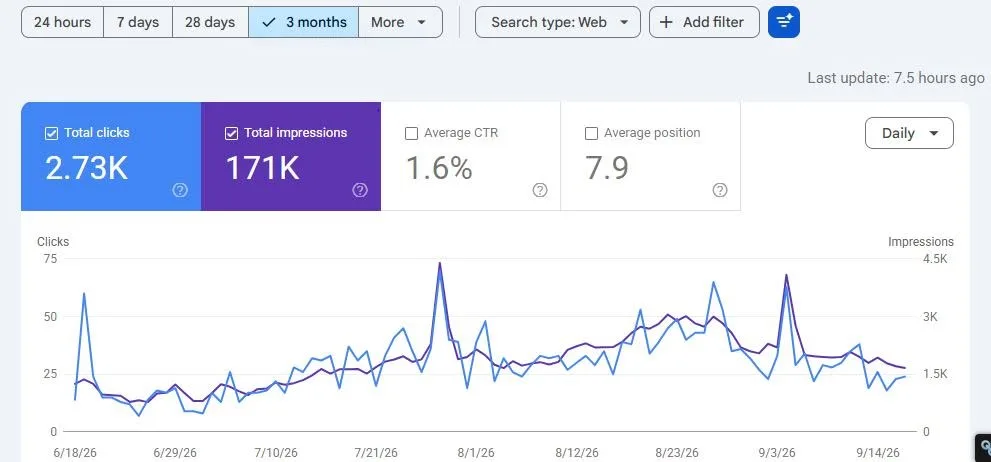 Vou construir 40 backlinks de barra lateral em sites de alto DA 35+ para crescimento de autoridade SEO 3 Vou construir 40 backlinks de barra lateral em sites de alto DA 35+ para crescimento de autoridade SEO - Imagem 3