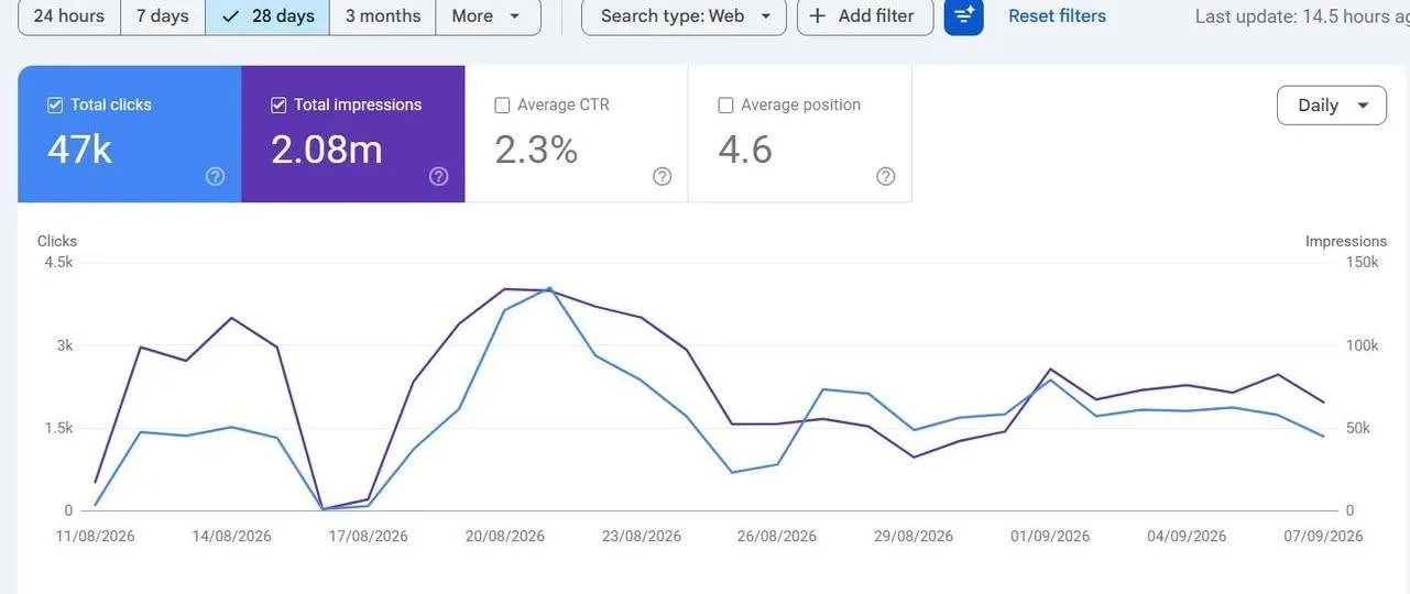 Costruirò da 1200 a 2500 backlink ad alta DA con una campagna SEO Link Wheel completa - Immagine 2