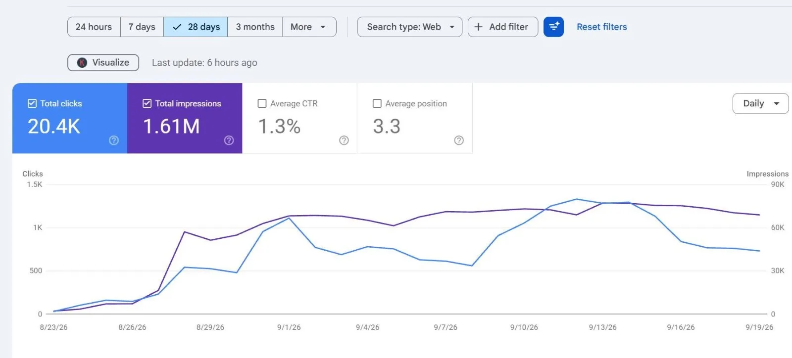 Vou construir 40 backlinks de barra lateral em sites de alto DA 35+ para crescimento de autoridade SEO 2 Vou construir 40 backlinks de barra lateral em sites de alto DA 35+ para crescimento de autoridade SEO - Imagem 2