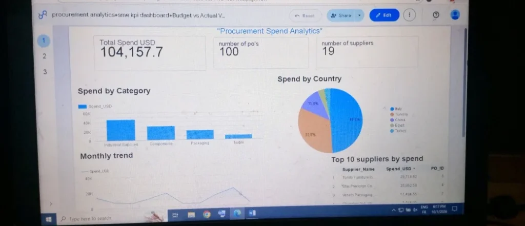 Analytics ng pagkuha