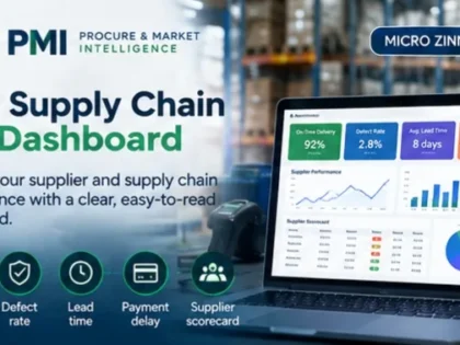 Gagawa Ako Ng Simpleng Supply Chain Kpi Dashboard Para Sa Iyong Sme 2 Gagawa Ako Ng Simpleng Supply Chain Kpi Dashboard Para Sa Iyong Sme — Available Sa Zinn Hub