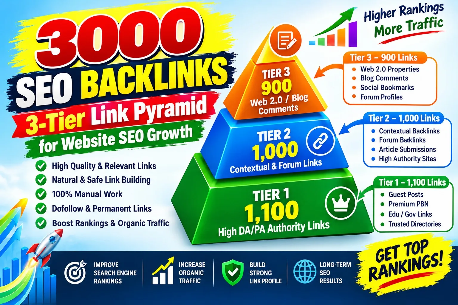 I Will Build 3000 Backlinks with a 3-Tier SEO Link Pyramid Campaign 2 » Zinn Hub