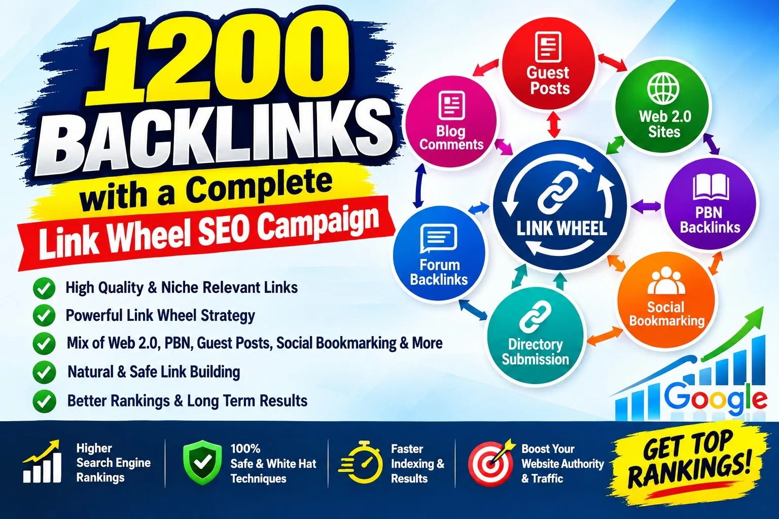 Creerò da 1200 a 2500 Backlink ad alto DA con una Campagna SEO Completa di Link Wheel