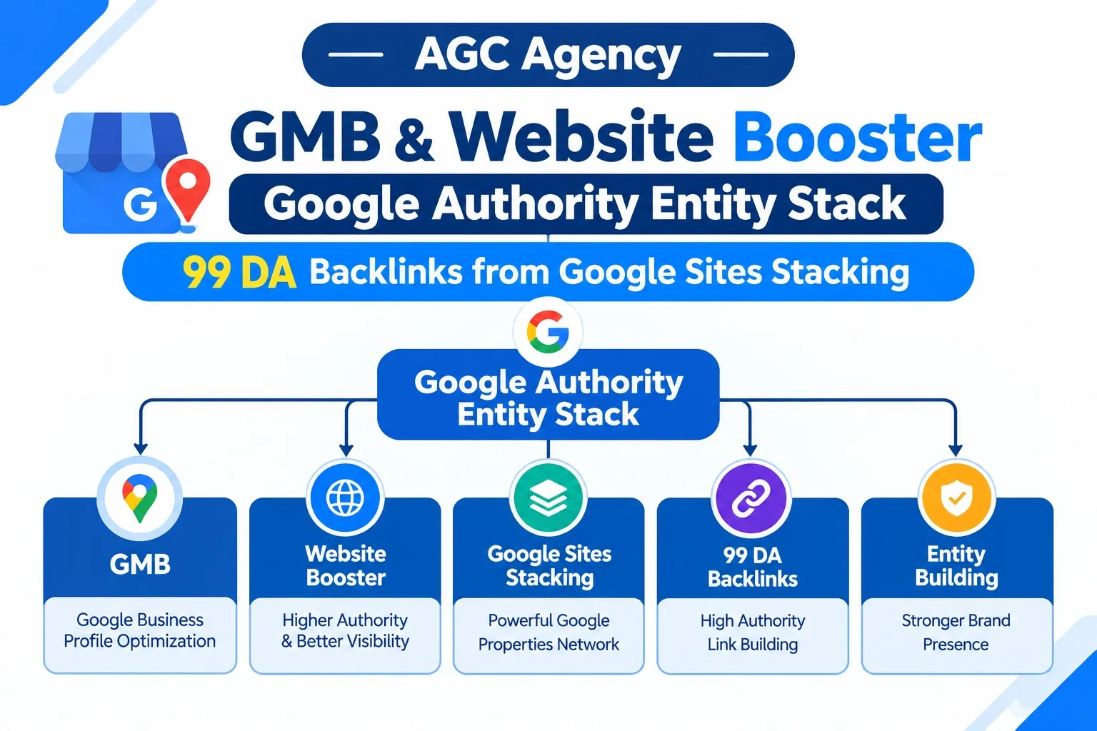 ฉันจะสร้าง Google Authority Entity Stack ด้วย Google Sites Stacking สำหรับ GMB และ Local SEO 1 ฉันจะสร้าง Google Authority Entity Stack ด้วย Google Sites Stacking สำหรับ GMB และ Local SEO