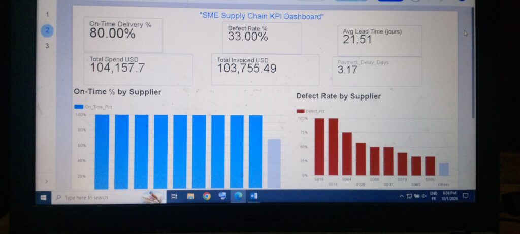 SME Supply Chain KPI Dashboard
