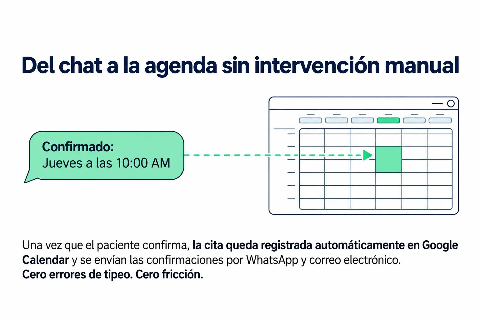 I Will Automate Your WhatsApp Appointment Booking With Google Calendar and Make 3 » Zinn Hub