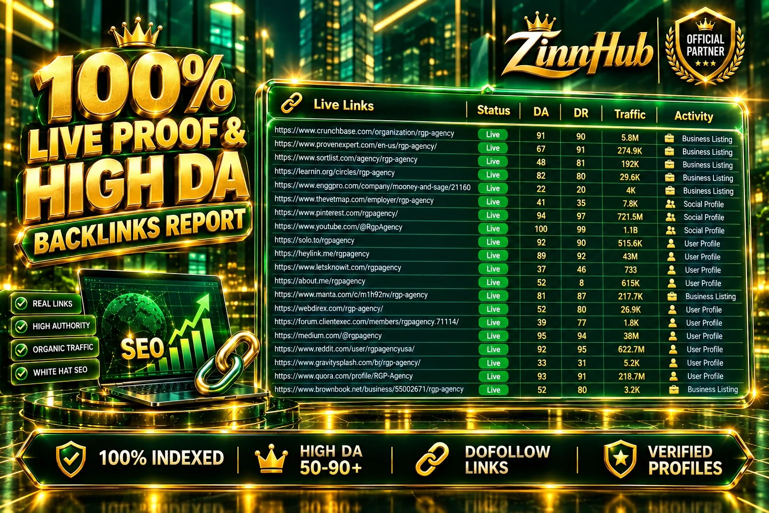 I Will Build Local Business Listings &Amp; Profile Backlink Services For High Da Off Page Seo Ranking 2 I Will Build Local Business Listings &Amp; Profile Backlink Services For High Da Off Page Seo Ranking - Image 2