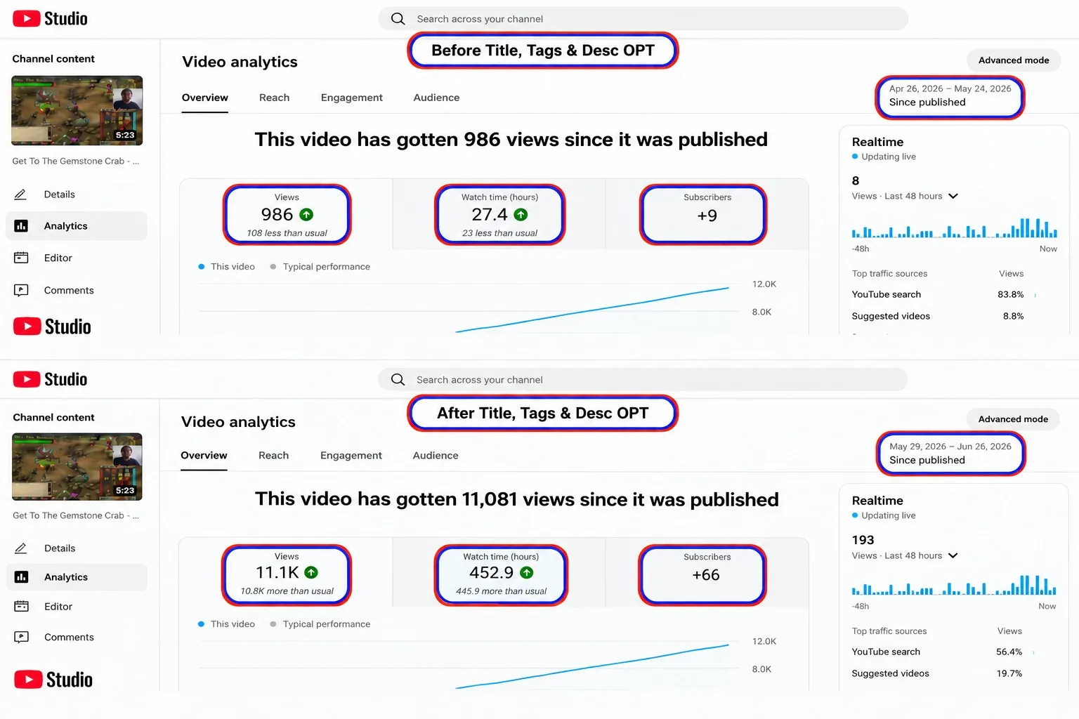 Videonuzun kəşfiyyatını və baxış sayını yaxşılaşdırmaq üçün YouTube SEO optimallaşdırması edəcəyəm 4 Videonuzun kəşfiyyatını və baxış sayını yaxşılaşdırmaq üçün YouTube SEO optimallaşdırması edəcəyəm - Şəkil 4