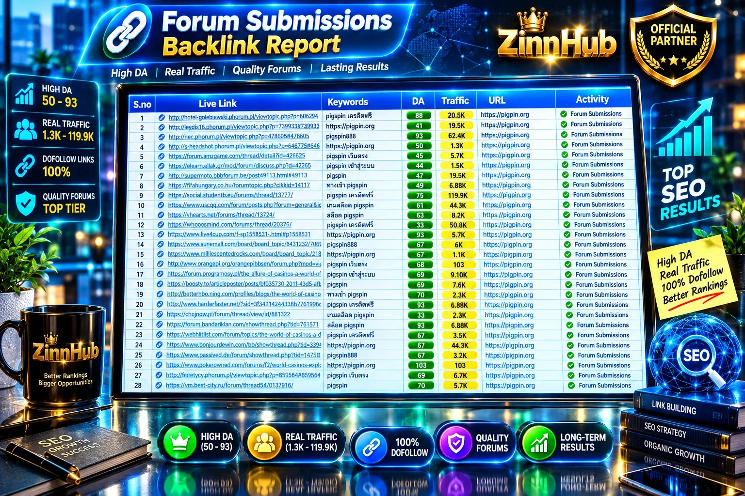 Vytvořím 100 vysoce DA přirozených služeb zpětných odkazů z fór pro SEO hodnocení 3 Vytvořím 100 vysoce DA přirozených služeb zpětných odkazů z fór pro SEO hodnocení - Obrázek 3