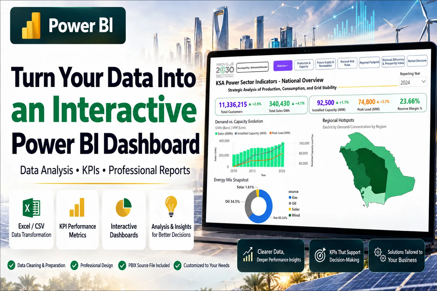 Nitaunda Dashibodi Shirikishi ya Power Bi Yenye Kpis Na Uchambuzi Wa Data 1 Nitaunda Dashibodi Shirikishi Ya Power Bi Yenye Kpis Na Uchambuzi Wa Data