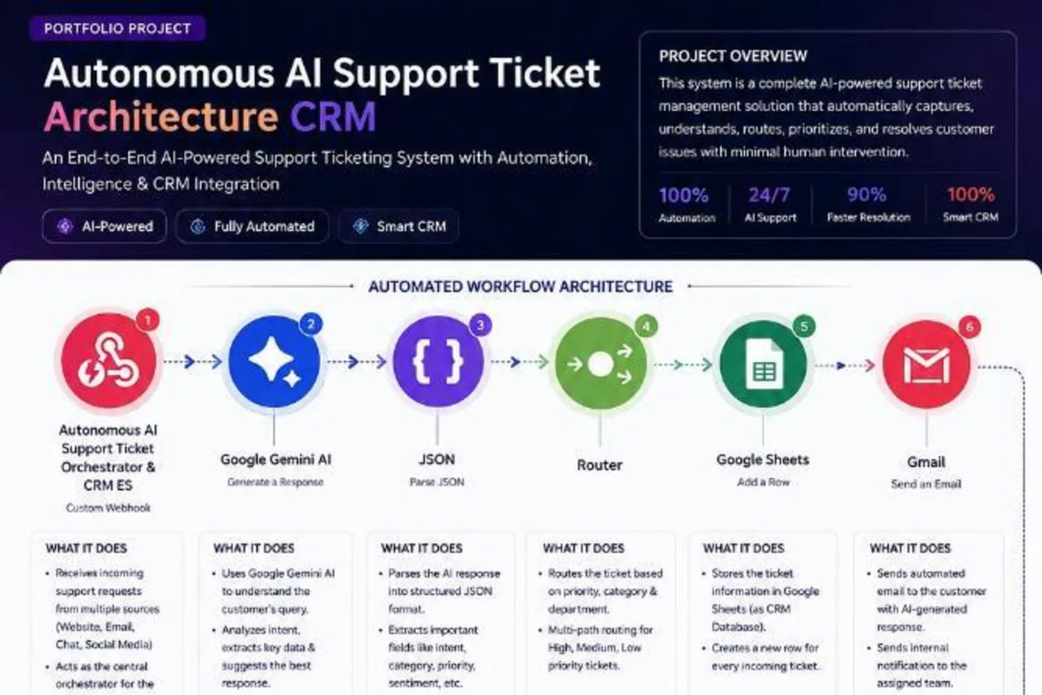 I Will Build Autonomous Make.com Ai Workflows And Ai Agents For Your Business 3 I Will Build Autonomous Make.com Ai Workflows And Ai Agents For Your Business - Image 3