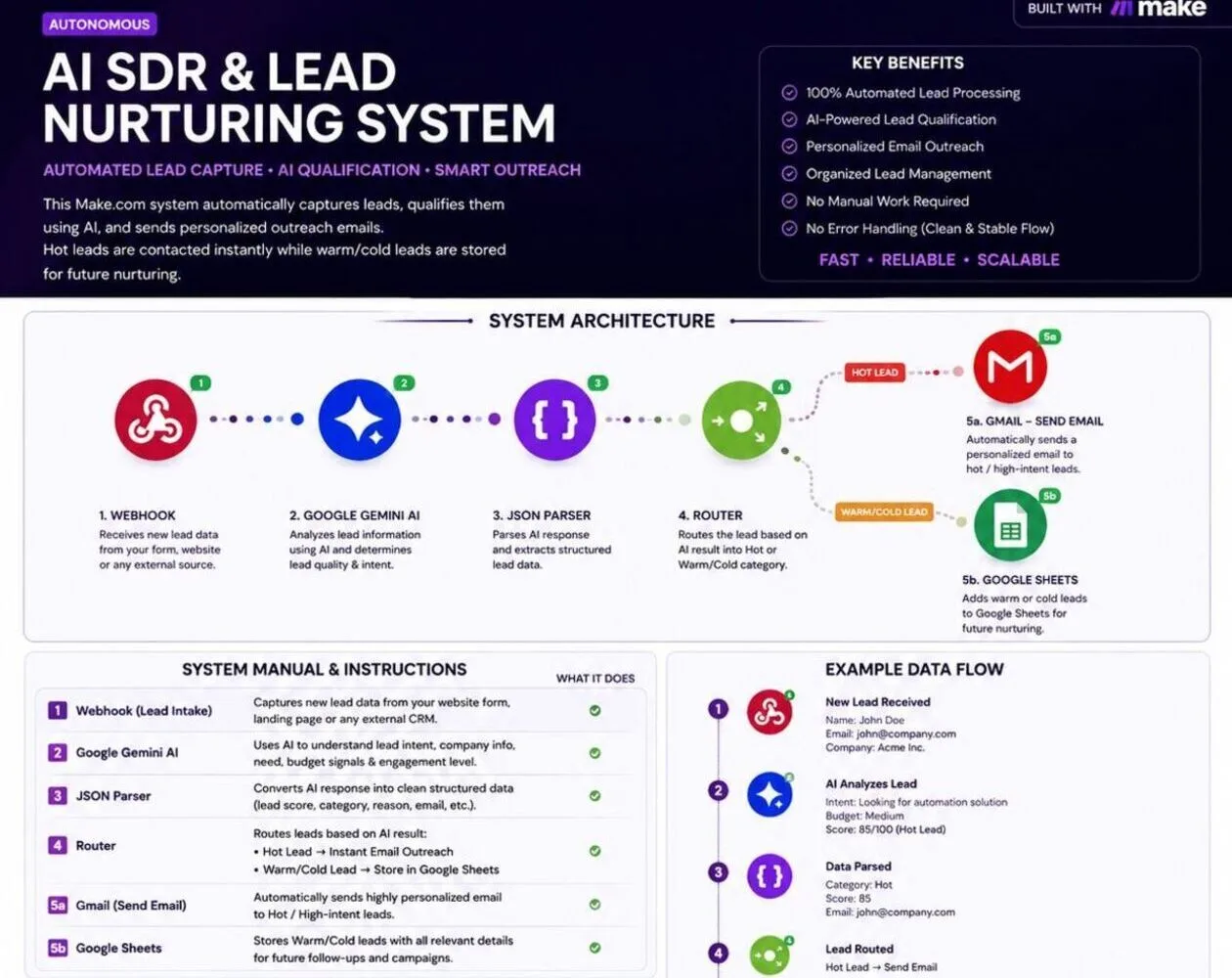 I Will Build Autonomous Make.com Ai Workflows And Ai Agents For Your Business 2 I Will Build Autonomous Make.com Ai Workflows And Ai Agents For Your Business - Image 2