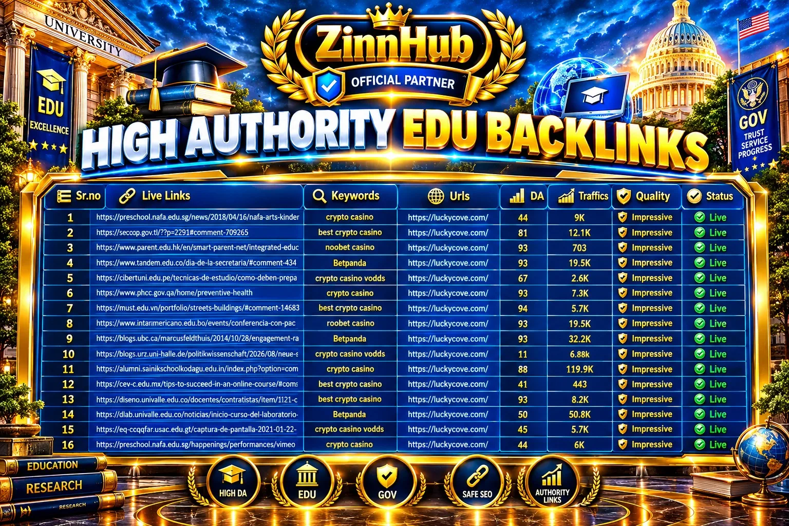 Mən Yüksək Da Edu Gov Bloq Şərhi Geri Bağlantı Xidmətləri Təqdim Edəcəyəm Yüksək Reytinqlər üçün 3 Yüksək DA Edu Gov Blog Şərh Backlink Xidmətləri Təqdim Edəcəyəm - Şəkil 3