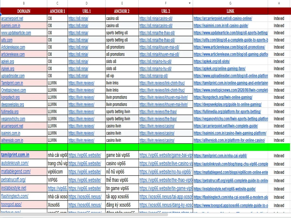 I Will Publish Guest Post Backlinks on Real High-Traffic Websites for SEO Growth 3 » Zinn Hub