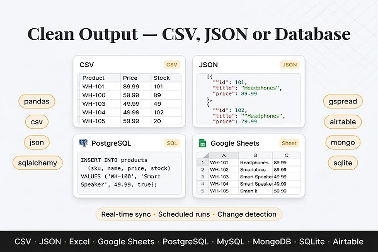 Ще създам уеб скрепер на Python или Node.js с обработка против ботове и чист CSV или JSON изход 5 Zinn Hub