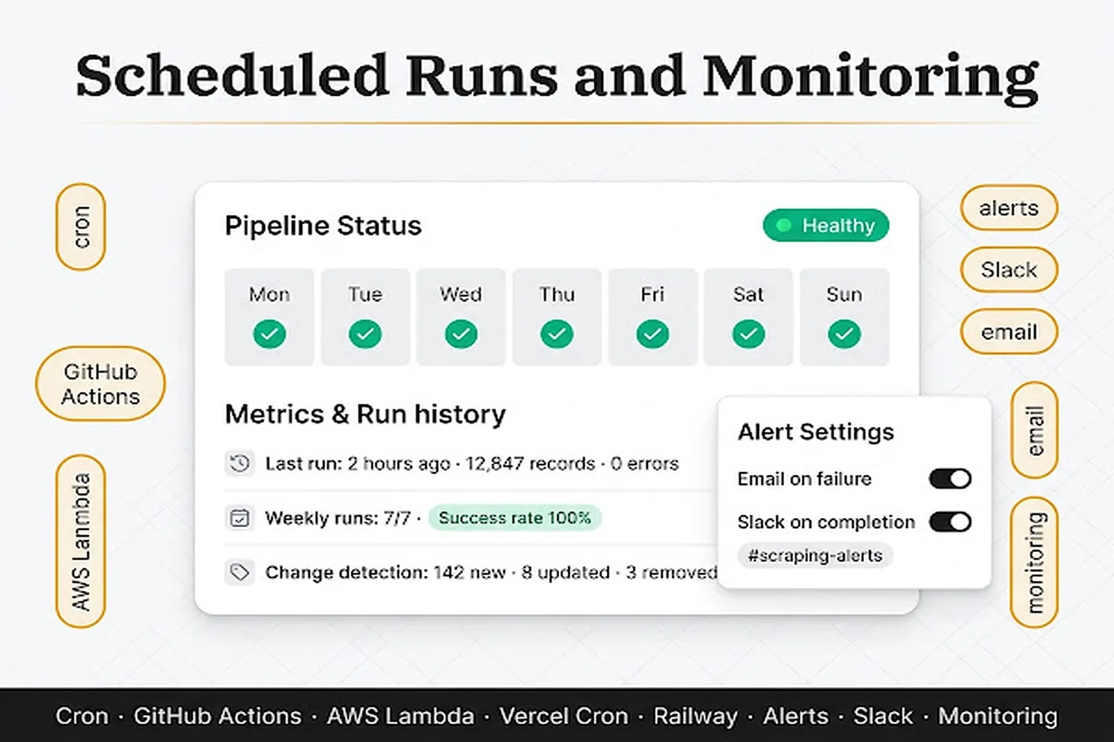 Ще създам уеб скрепер на Python или Node.js с обработка против ботове и чист CSV или JSON изход 7 Zinn Hub