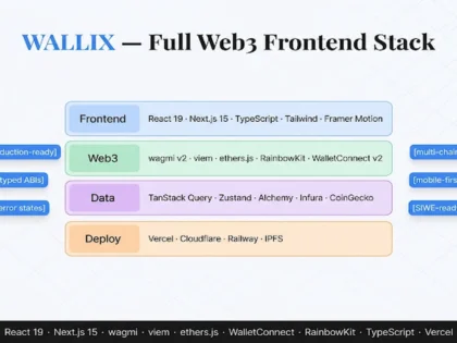 I Will build a Web3 crypto wallet frontend with WalletConnect, multi-chain support and DeFi dashboard