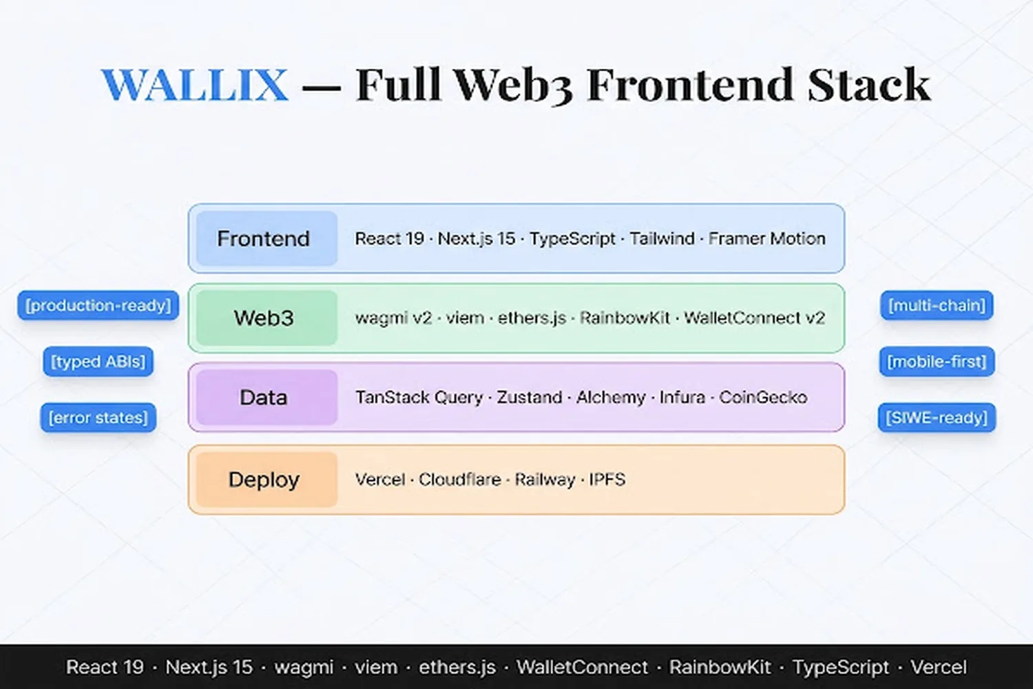 Θα δημιουργήσω ένα frontend πορτοφολιού κρυπτονομισμάτων Web3 με Walletconnect, υποστήριξη πολλαπλών αλυσίδων και πίνακα ελέγχου Defi 1 Θα δημιουργήσω ένα frontend κρυπτογραφικού πορτοφολιού Web3 με Walletconnect, υποστήριξη πολλαπλών αλυσίδων και πίνακα ελέγχου Defi