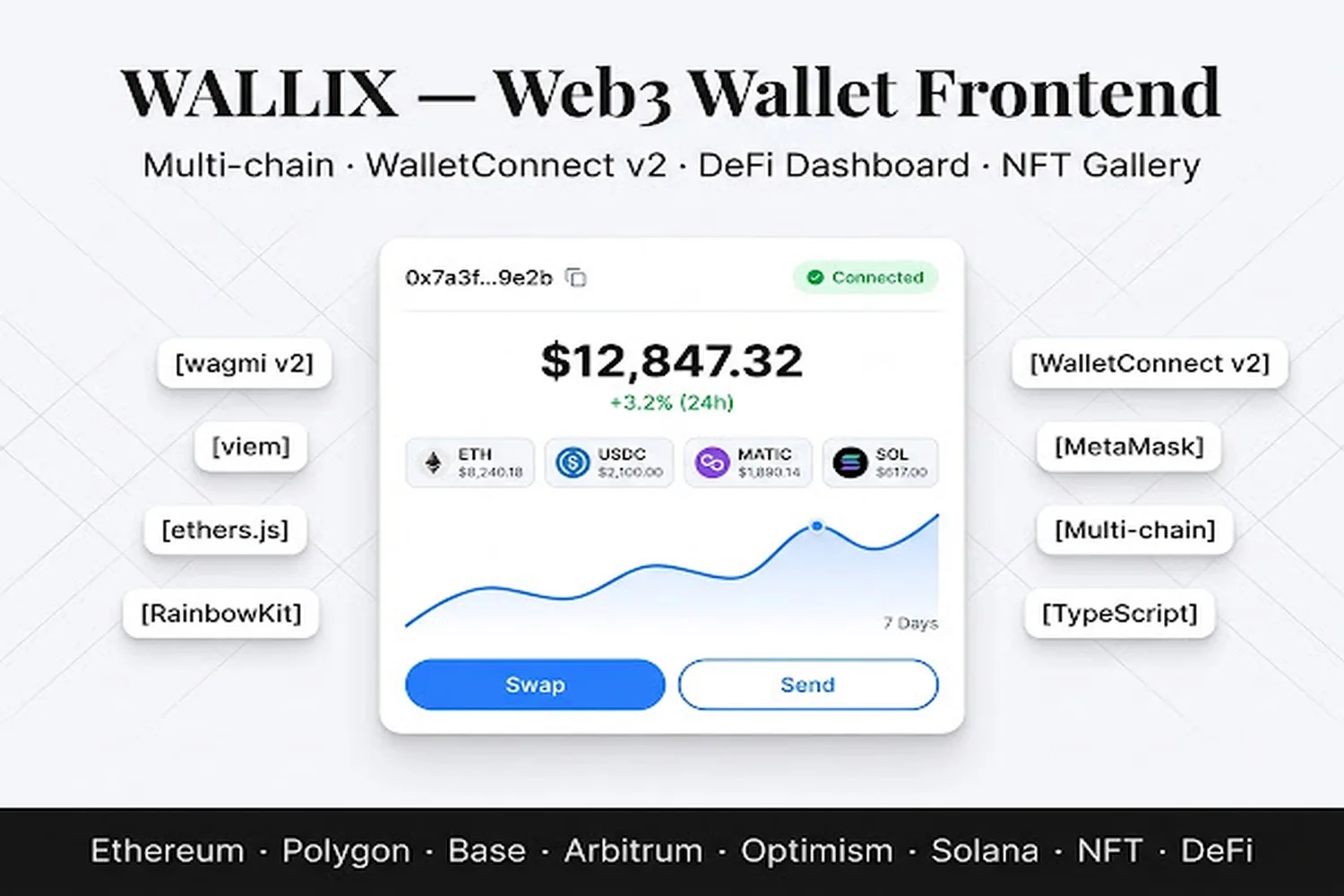 Θα δημιουργήσω ένα frontend κρυπτογραφικού πορτοφολιού Web3 με Walletconnect, υποστήριξη πολλαπλών αλυσίδων και πίνακα ελέγχου Defi 7 Θα δημιουργήσω ένα frontend κρυπτογραφικού πορτοφολιού Web3 με Walletconnect, υποστήριξη πολλαπλών αλυσίδων και πίνακα ελέγχου Defi - Εικόνα 7