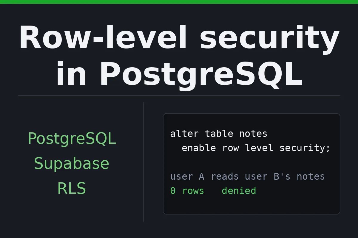 Nitaweka Usalama wa Kiwango cha Safu ya Postgresql Ili Kila Mtumiaji Aone Data Yake Tu, Supabase Imejumuishwa 1 Nitaweka Usalama wa Kiwango cha Safu ya Postgresql Ili Kila Mtumiaji Aone Data Yake Tu, Supabase Imejumuishwa