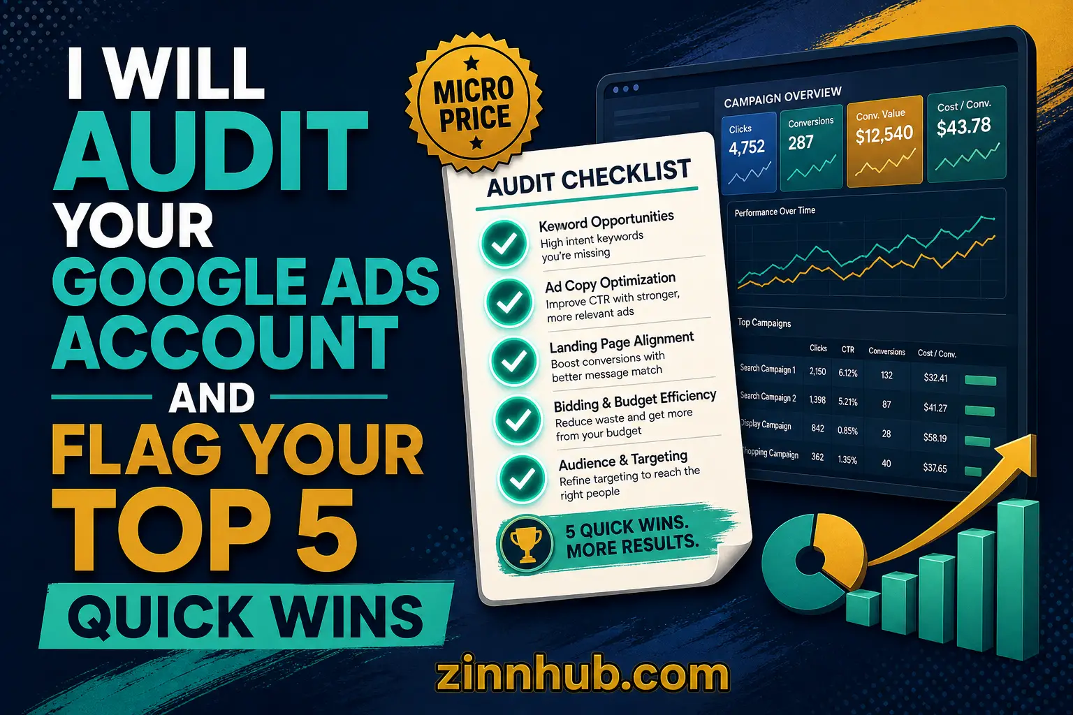 Un&euml; do t&euml; auditoj llogarin&euml; tuaj t&euml; Google Ads dhe do t&euml; sh&euml;noj 5 fitimet tuaja m&euml; t&euml; shpejta