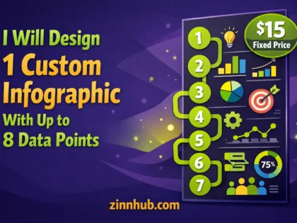 I Will Design 1 Custom Infographic With Up To 8 Data Points 2 I Will Design 1 Custom Infographic With Up To 8 Data Points — Available On Zinn Hub