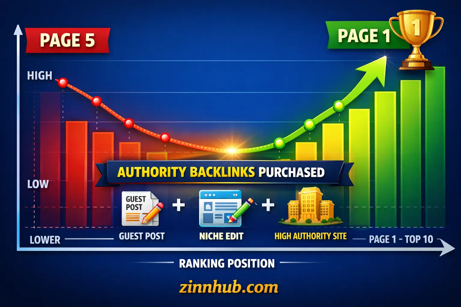 I Will Provide Powerful Two-Tier Manual Seo Backlinks ~ High Da Web 2.0 Link Building 2 I Will Provide Powerful Two-Tier Manual Seo Backlinks ~ High Da Web 2.0 Link Building - Image 2