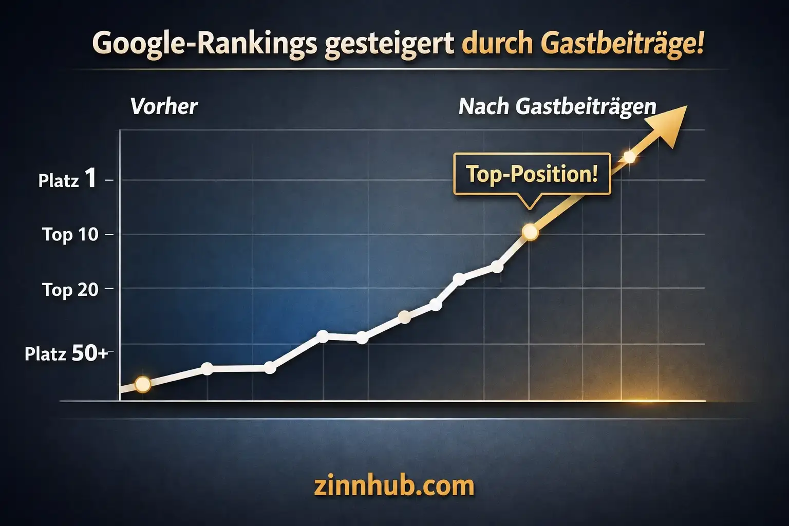 Beispiel Gastbeitragsbericht