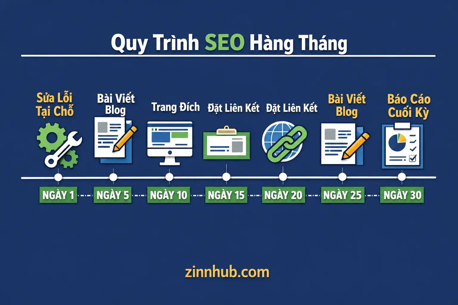 Tôi sẽ cung cấp SEO Shopify hàng tháng đầy đủ bao gồm On-Site, Xây dựng liên kết, Geo SEO và Trang đích 3 Tôi Sẽ Cung Cấp Dịch Vụ Seo Shopify Hàng Tháng Đầy Đủ Bao Gồm On-Site, Xây Dựng Liên Kết, Geo Seo Và Trang Đích - Hình Ảnh 3
