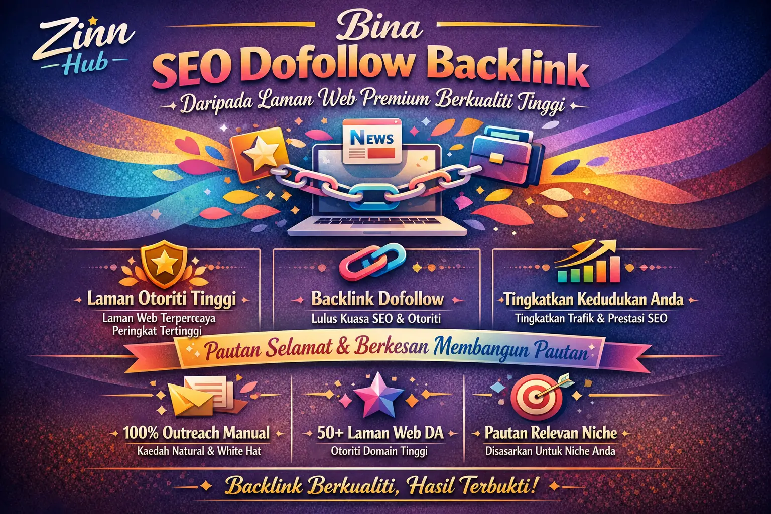 bina pautan balik dofollow SEO daripada tapak web premium berkualiti tinggi