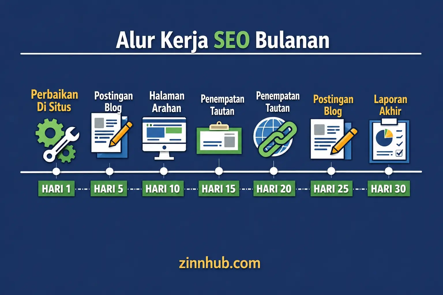 Saya Akan Menyediakan Shopify Seo Bulanan Penuh Termasuk On-Site, Pembangunan Tautan, Geo Seo Dan Halaman Arahan 3 Saya Akan Menyediakan Seo Shopify Bulanan Penuh Termasuk On-Site, Pembangunan Tautan, Geo Seo Dan Halaman Arahan - Gambar 3