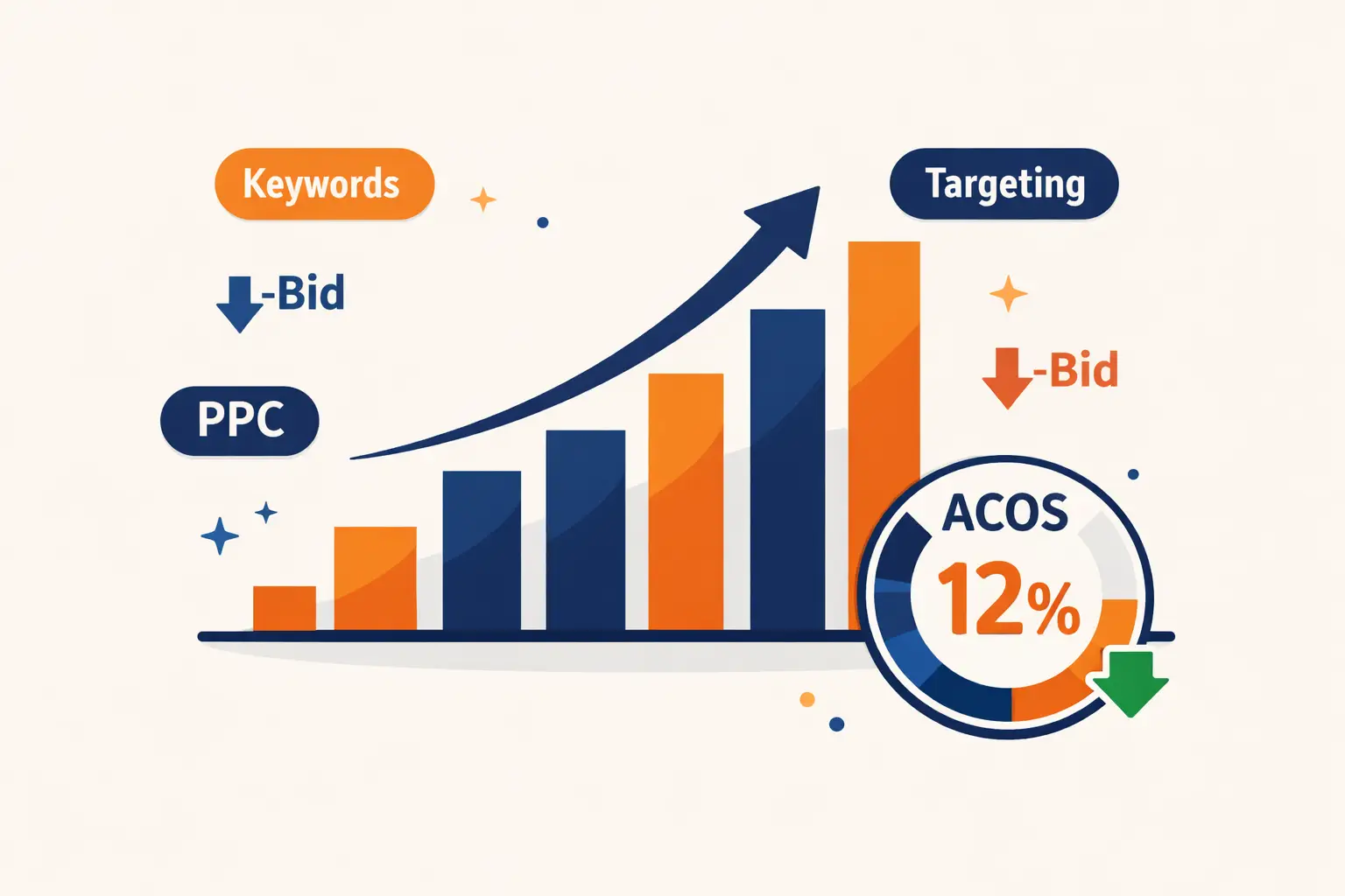 Budu spravovat vaše kampaně Amazon PPC pro ziskový růst 2 Budu spravovat vaše kampaně Amazon PPC pro ziskový růst