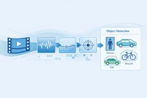Construire un pipeline Python OpenCV et Deep Learning pour le traitement vidéo ou d'image