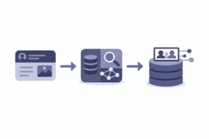 Set Up TexAU or Phantombuster Automations and API Integrations