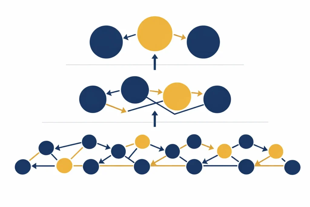 Construa Backlinks Dofollow de Alta Qualidade no Reino Unido e EUA