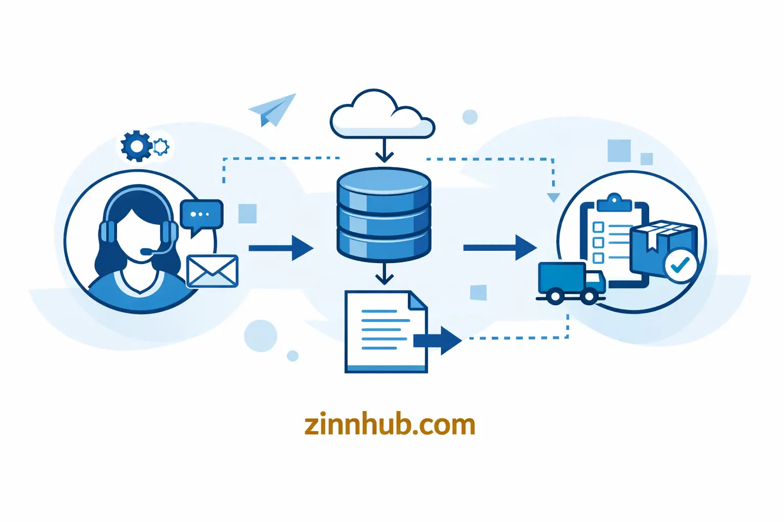 I Will Build Ai Chatbots, Shopify Automations, And Workflow Solutions For Your Business 3 I Will Build Ai Chatbots, Shopify Automations, And Workflow Solutions For Your Business - Image 3