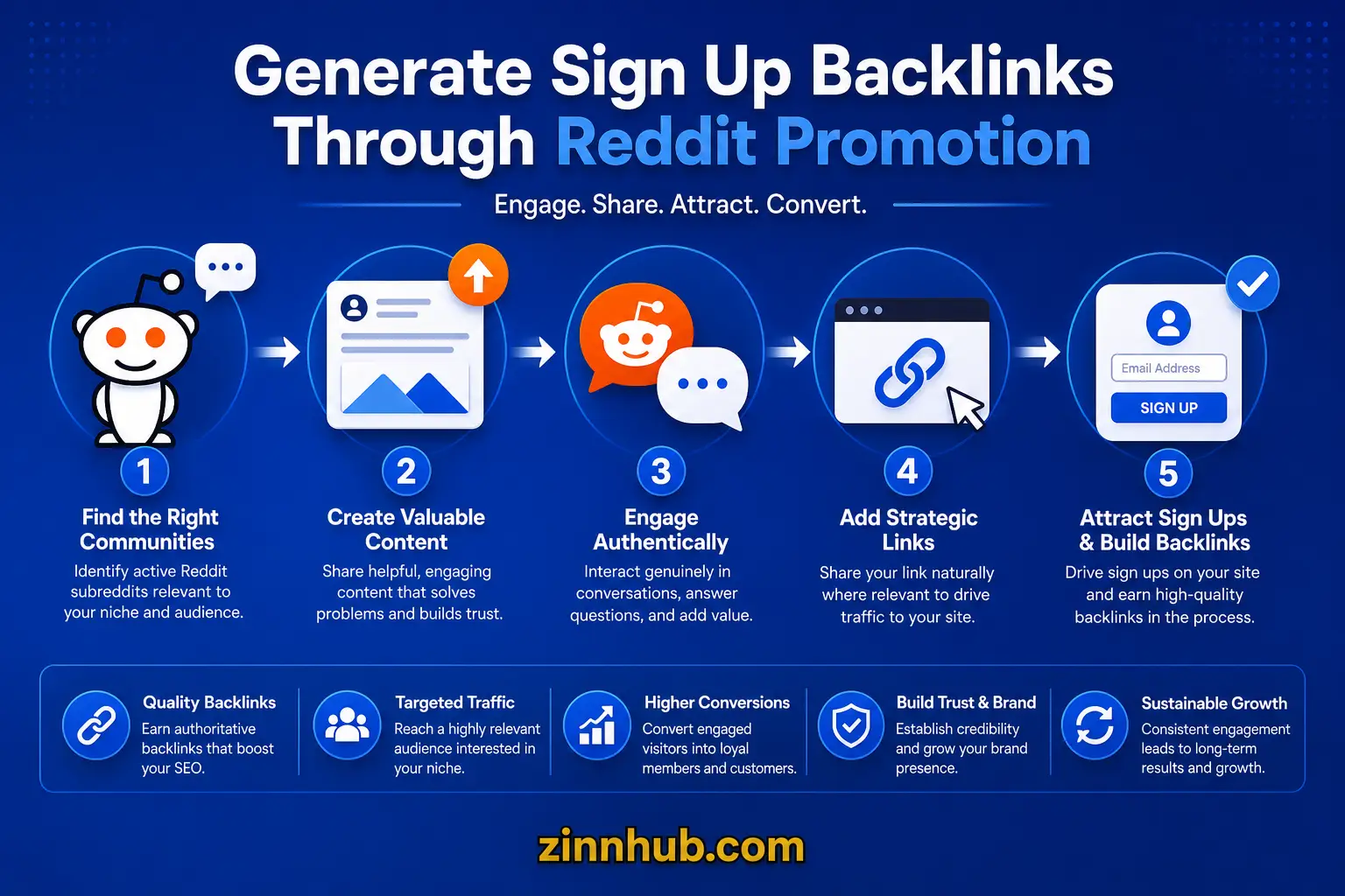 Criarei e publicarei posts no Reddit para gerar tráfego e backlinks para sua marca 1 Criarei e publicarei posts no Reddit para gerar tráfego e backlinks para sua marca